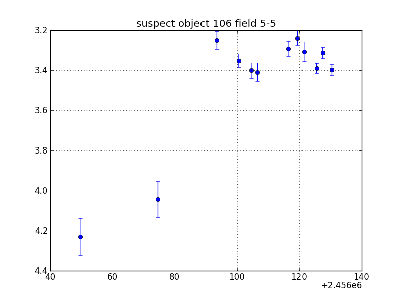 no plot available, curve is too noisy